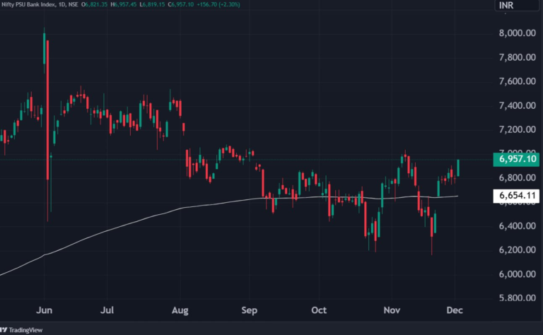 canara bank